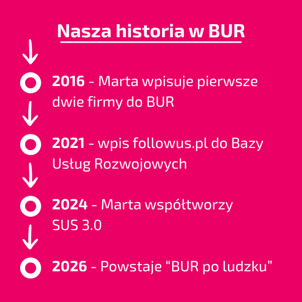 nasza historia w BUR